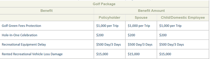 Passport Golf Package Table