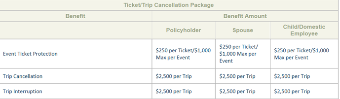 Passport Ticket/Trip Cancellation table 