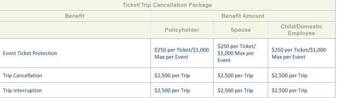 Passport Ticket/Trip Cancellation table